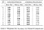 Benchmarking scores for arrhythmia classification from different models