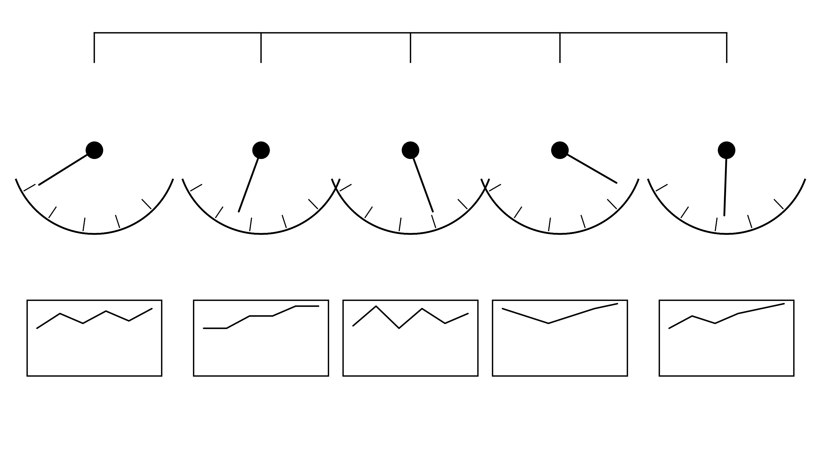 A row of distinct measurement gauges in minimalist black and white, each tracking a different function rather than a single combined score