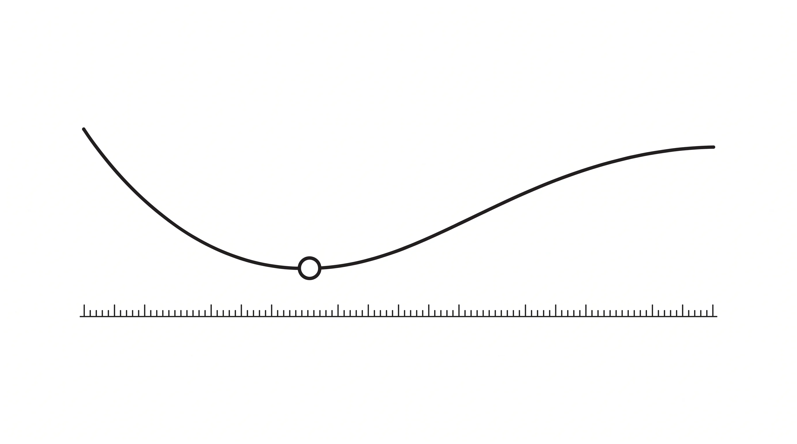 A wide minimalist black and white composition of a single long J-shaped curve dipping to a trough and rising gently across the frame, with a small open circle marking the lowest point.