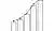 A minimalist black and white line diagram of ascending bars connected by a rising line, representing measured student progress across a school year.