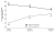 Two lines showing the testing effect crossover. Tested five minutes after studying, recall falls from 83 percent for students who studied four times to 71 percent for those who studied once and tested three times. Tested a week later the order inverts: 40 percent for the repeated studiers against 61 percent for the repeated testers.