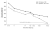 Line chart of savings against the interval before relearning, on a log scale. Ebbinghaus's 1885 data falls from 58 percent at 20 minutes to 21 percent at 31 days. The 2011 replication starts lower at 47 percent, tracks the same steep early drop, rises anomalously at the one-day point, then falls far below the original to 4 percent at 31 days, so the long flat tail of the classic curve does not replicate.