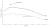 Line chart of median grip strength in kilograms by age for men and women from Dodds 2014, showing both curves rising to a peak around age 30 then declining, the 27 kilogram weak threshold for men, and the author's reading of 60 kilograms at age 31 sitting above the male peak