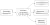 Diagram of the org chart as authorization graph: HRIS snapshot feeds the UserContext which fans out to the prompt allowlist, SQL AST validator, and skill audience visibility gate