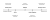 A spectrum from promote adoption to restrict use, placing five jurisdictions: the United States and China near the promote end (executive order and grant priorities; mandated K-12 nationwide), UNESCO in the middle (voluntary global guidance), the United Kingdom leaning toward restriction (AI barred as sole exam marker), and the European Union at the restrict end (classed high-risk with binding duties).
