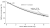 A decay curve of caffeine remaining in the body over the hours after the last cup at 3 PM, with a five-to-seven-hour half-life drawn as a shaded band. By an 11 PM bedtime, roughly 37% of that last dose is still circulating.