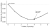 Line chart of coffee intake against relative all-cause mortality, tracing a J-curve. Risk falls from non-drinkers to a minimum of about 0.83 at three to four cups a day, then rises slightly beyond that. Four cups a day, the author's intake, is circled at the low point.