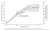 Line chart of cumulative score gain across four sittings of a figural-content test, in standard deviations from the first sitting. The gain climbs 0.32 by the second sitting and 0.52 by the third, then flattens: a fourth sitting adds only 0.01, which is not distinguishable from zero. A shaded band shows the 95% confidence interval.