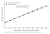 Line chart of mean reaction time against the angular difference between two block figures. Both the picture-plane and depth-rotation functions climb in a near-straight line from about one second at zero degrees to roughly four and a half seconds at 180 degrees, a slope corresponding to a mental rotation rate of about 60 degrees per second.