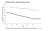 Line chart of typical digit span by age. Forward span stays near six and a half across adulthood, while backward span slips from about five and a half in the twenties to under four and a half by the seventies.