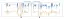 Effect of smoothing with an LSTM